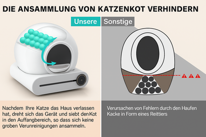 Bichoushop® – 65L Automatische Selbstreinigende Katzentoilette Smart, Sicher & Hygienisch